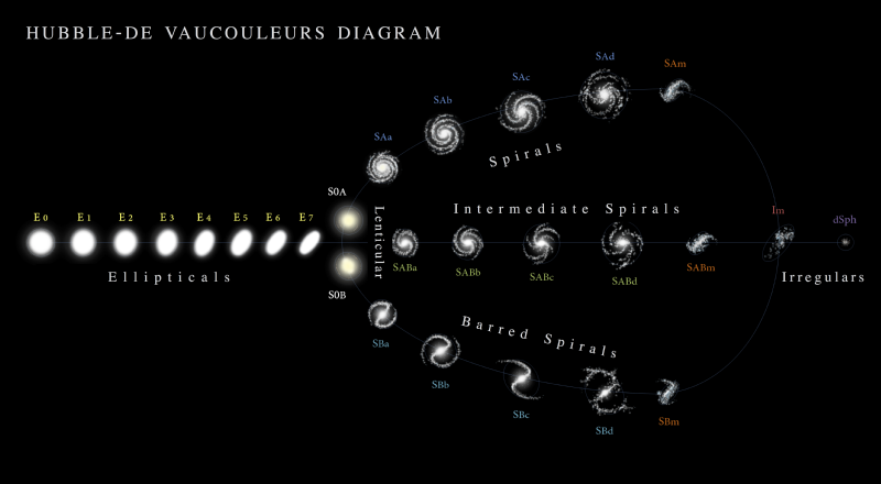 Hubble_-_de_Vaucouleurs_Galaxy_Morphology_Diagram.png.f14054509648ba3c4d8e00ed65165144.png