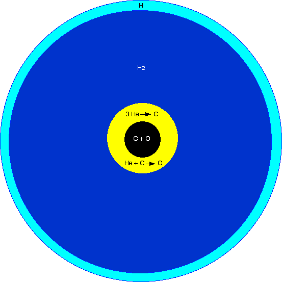Subdwarf_O_star_schematic_cross_section.png.2dde86f9a9c944daa40a188eb3fe5773.png