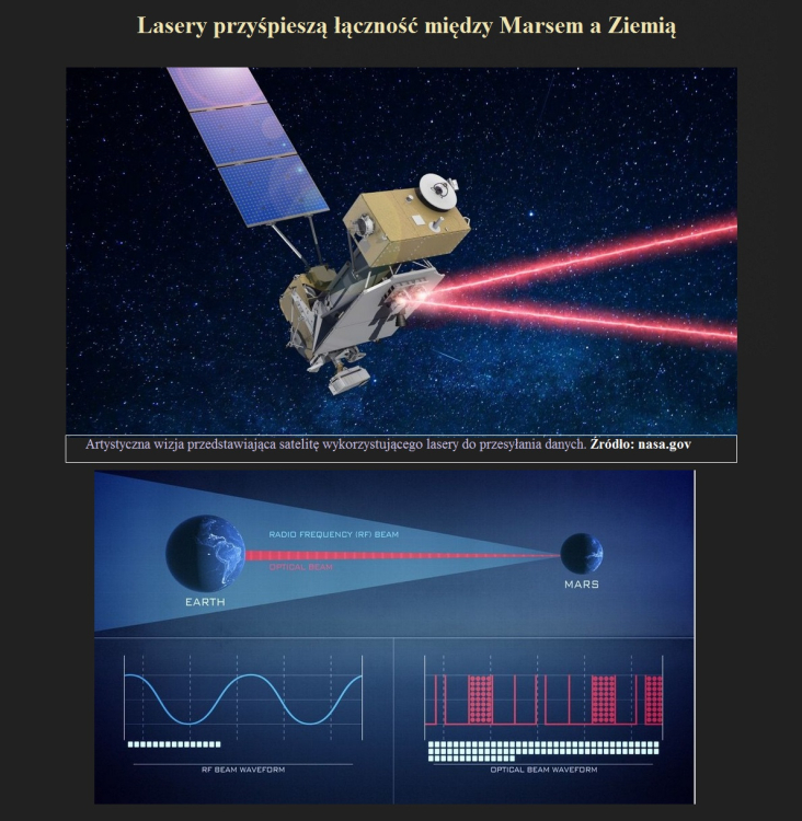 Lasery przyśpieszą łączność między Marsem a Ziemią.jpg