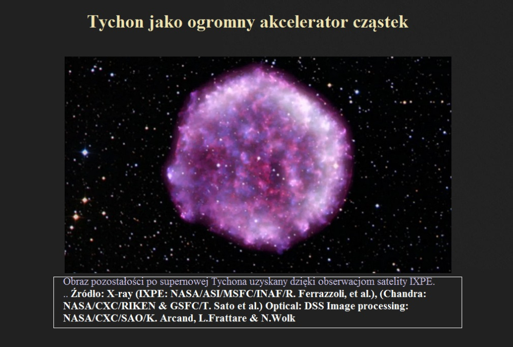 Tychon jako ogromny akcelerator cząstek.jpg
