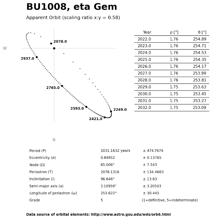 BU1008-orbit.png.3c014ccb200c4a488a4d3b73cb3b3cf7.png