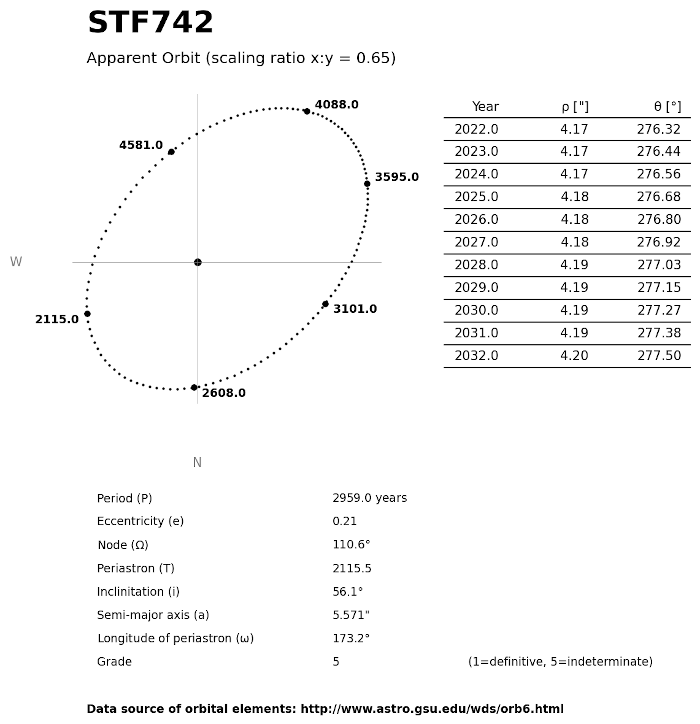 STF742-orbit.png.7efc99158791da7646ea8a6d972a2b2a.png