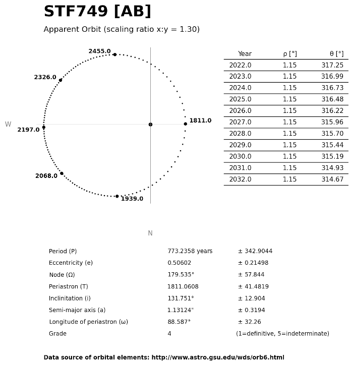 STF749-AB-orbit.png.b0b4972cdb519552fc883e394c9d0d28.png