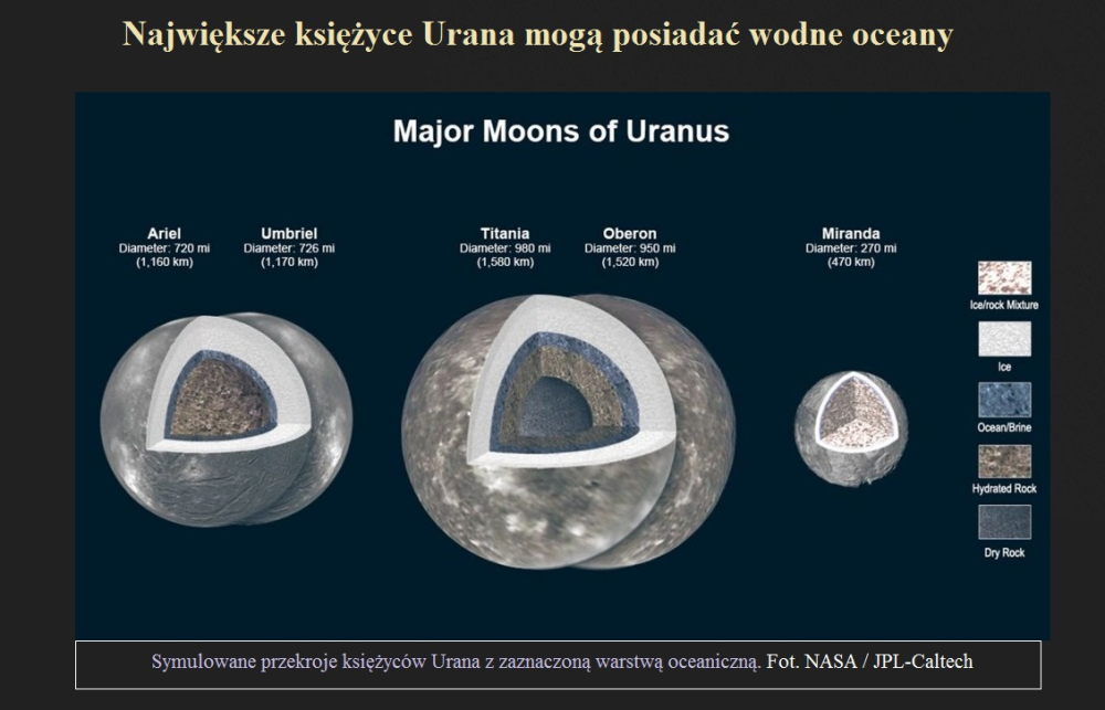 Największe księżyce Urana mogą posiadać wodne oceany.jpg