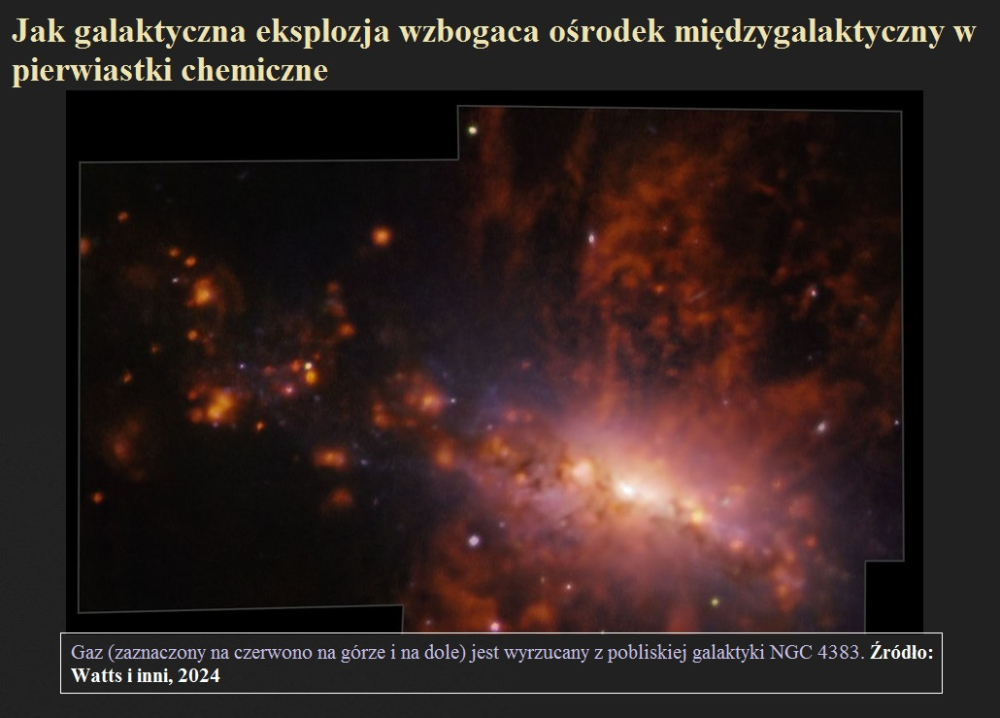 Jak galaktyczna eksplozja wzbogaca ośrodek międzygalaktyczny w pierwiastki chemiczne.jpg