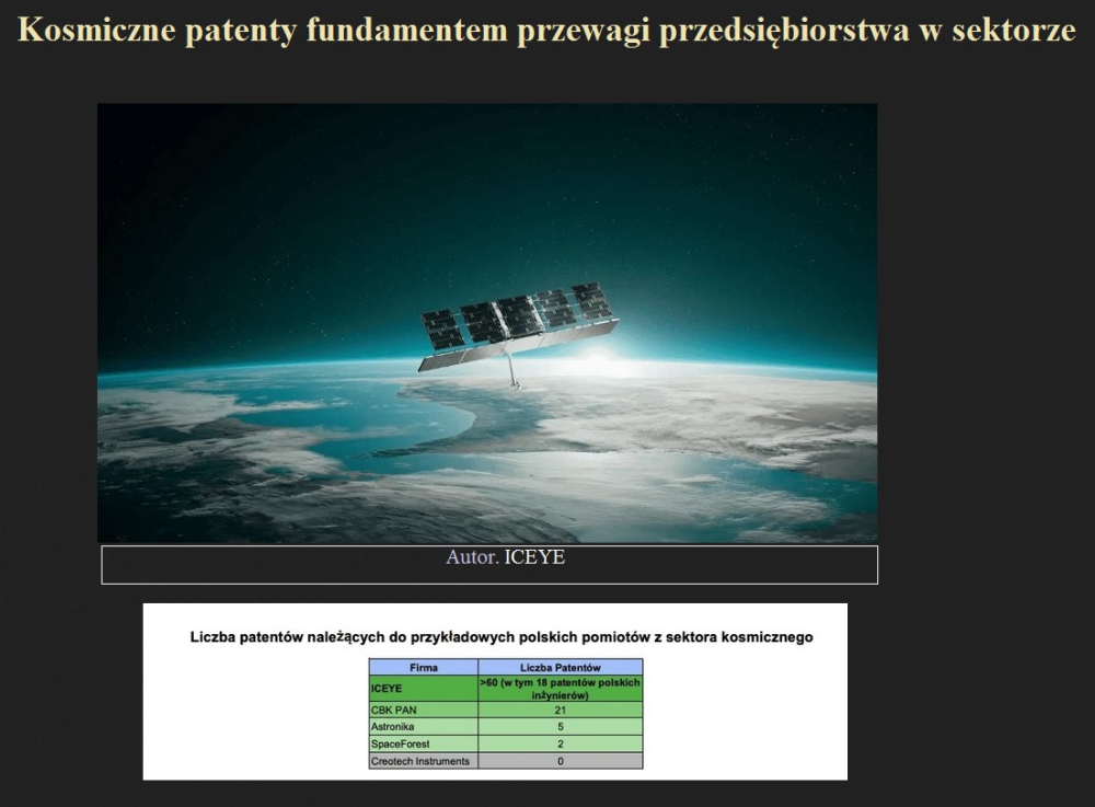Kosmiczne patenty fundamentem przewagi przedsiębiorstwa w sektorze.jpg